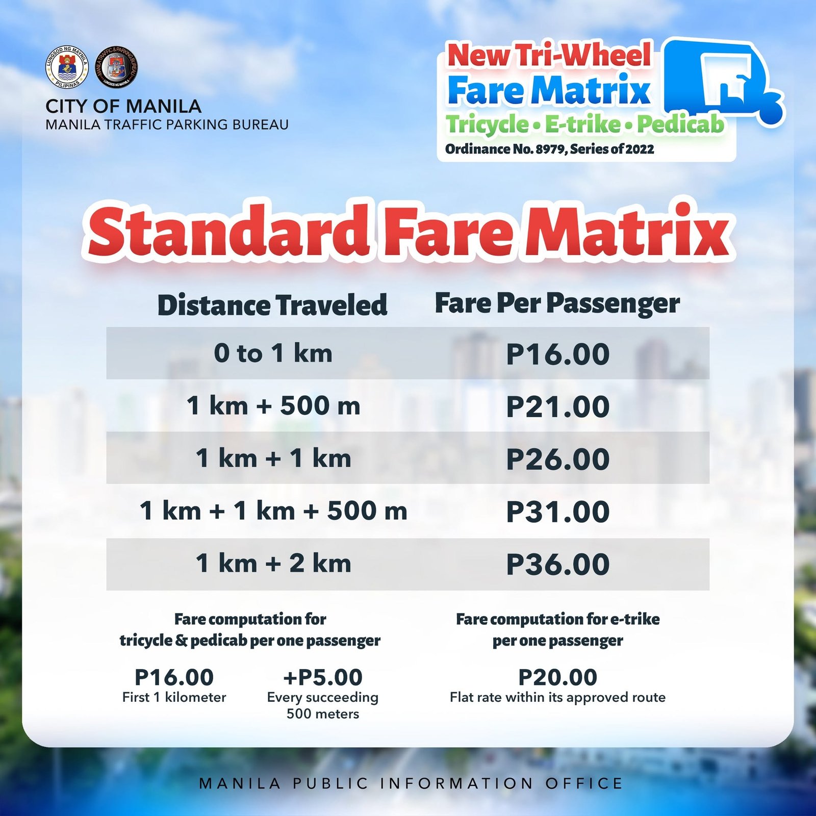City of Manila Tri-Wheel Fare Matrix for tricycles, e-trikes, and pedicabs