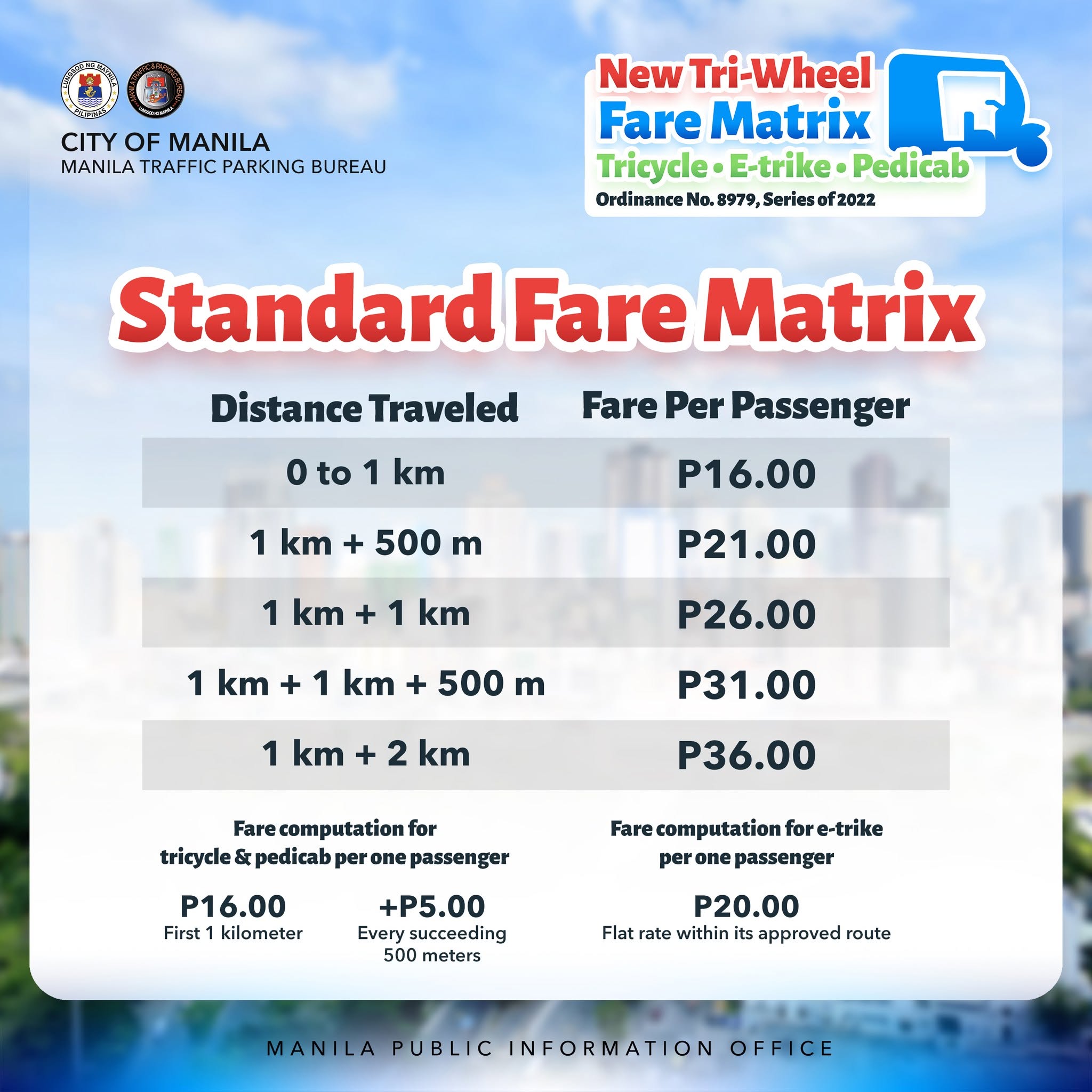 City of Manila Tri-Wheel Fare Matrix for tricycles, e-trikes, and pedicabs